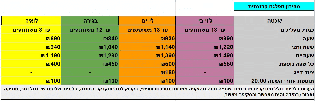 מחירון שייט בהרצליה 2026 קיץ