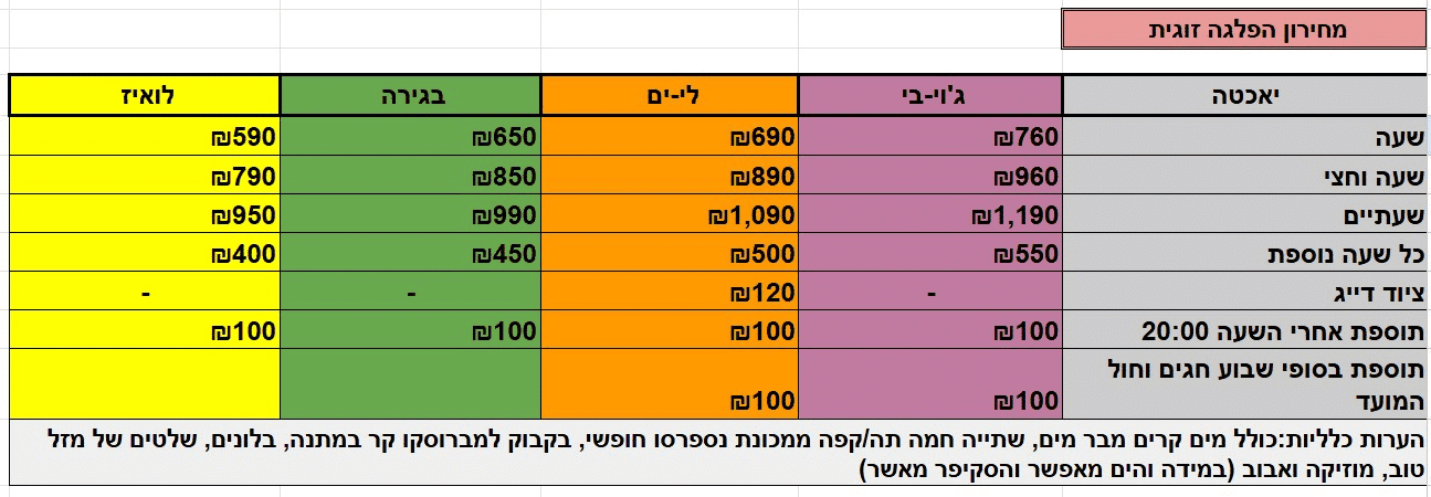 מחירון הפלגה זוגית רומנטית בהרצליה קיץ 2026